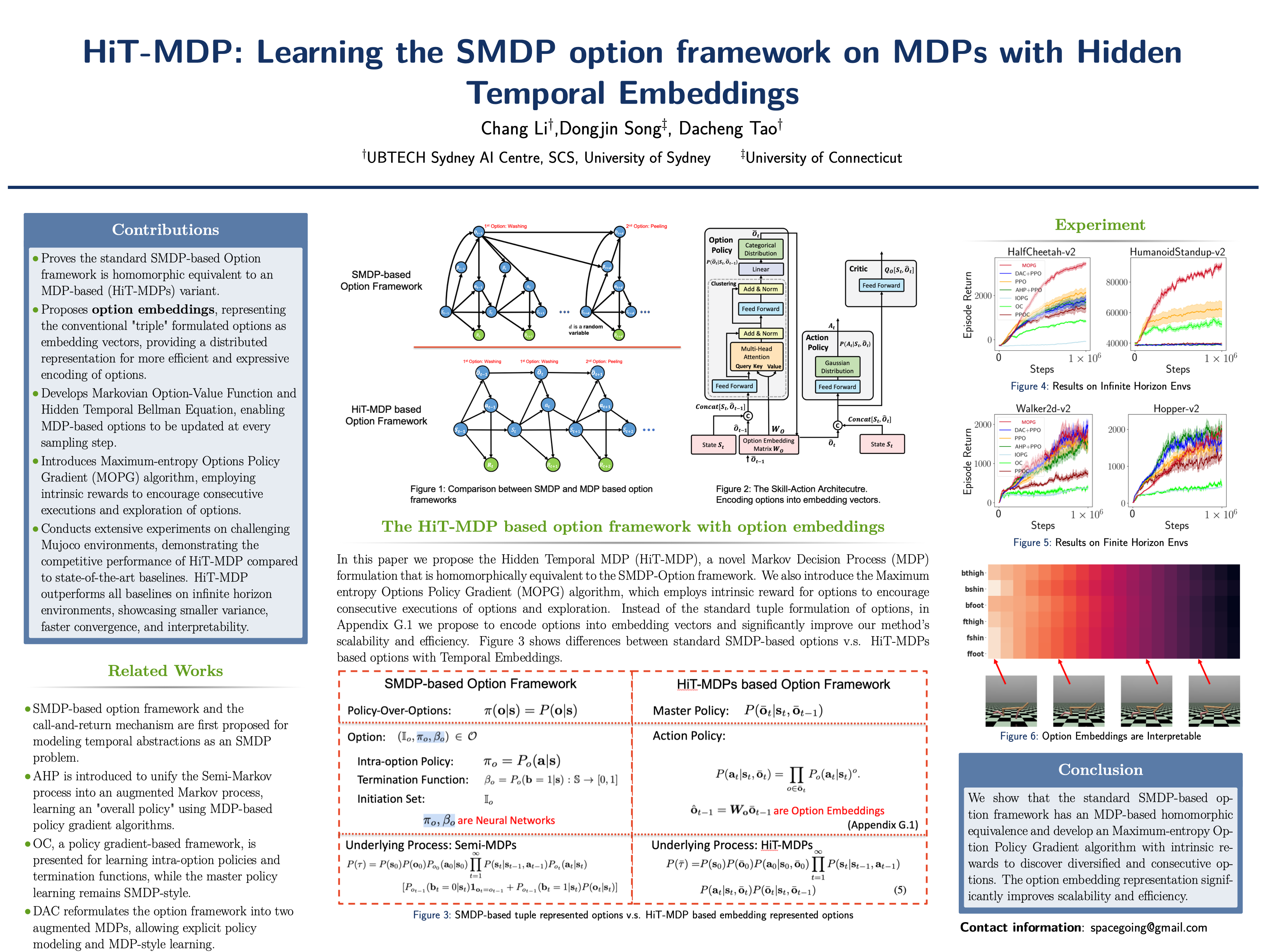 ICLR Poster HiTMDP Learning the SMDP option framework on MDPs with